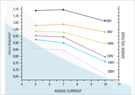 Characteristic graph for Ion Beam Source image 01