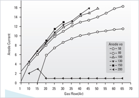 Characteristic graph for Ion Beam Source image 02