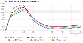 IR cut off filter Image 02